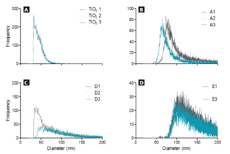 纳米服装，真的有纳米材料吗？