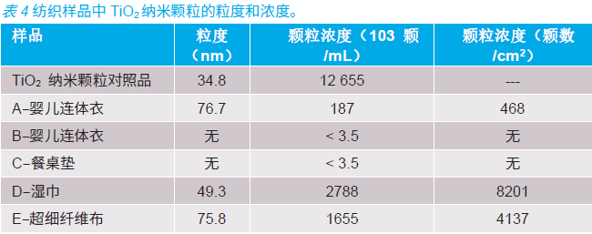 纳米服装，真的有纳米材料吗？