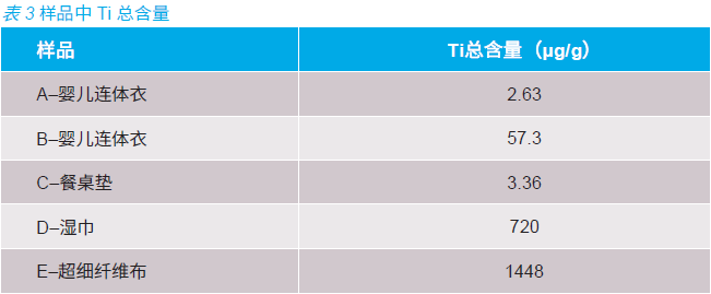 纳米服装，真的有纳米材料吗？