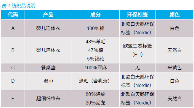 纳米服装，真的有纳米材料吗？