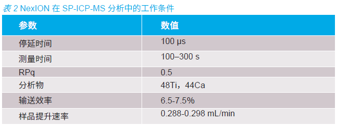 纳米服装，真的有纳米材料吗？