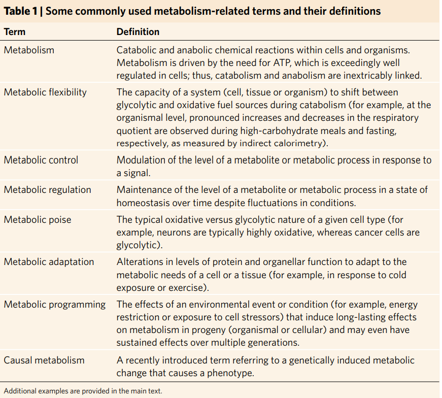 专业英文太复杂?一文带你看懂代谢术语
