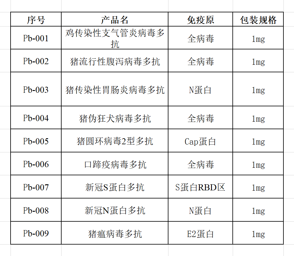 重磅！！！新冠、猪瘟、口蹄疫等多抗品种上市