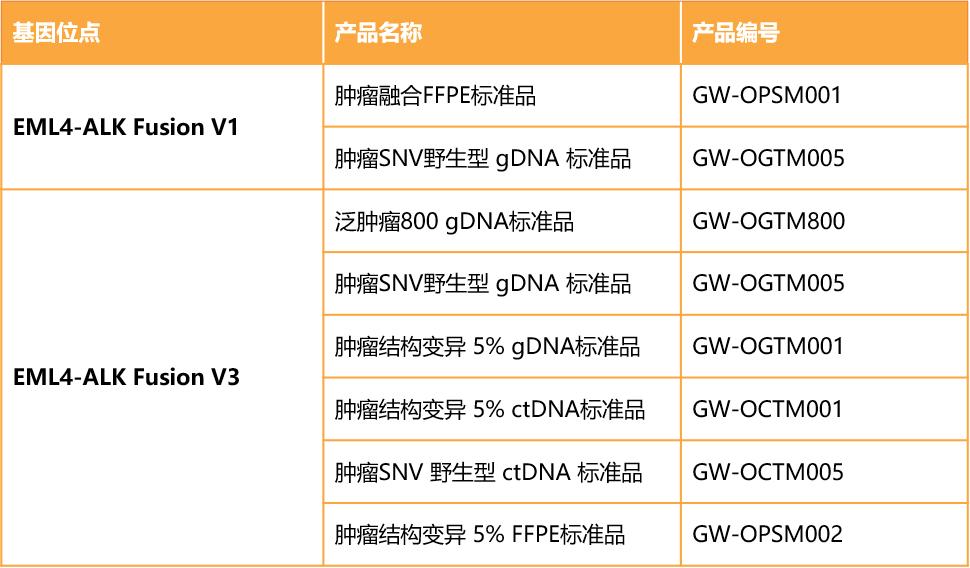 指南共识 | 非小细胞肺癌ALK检测临床实践中国专家共识解读