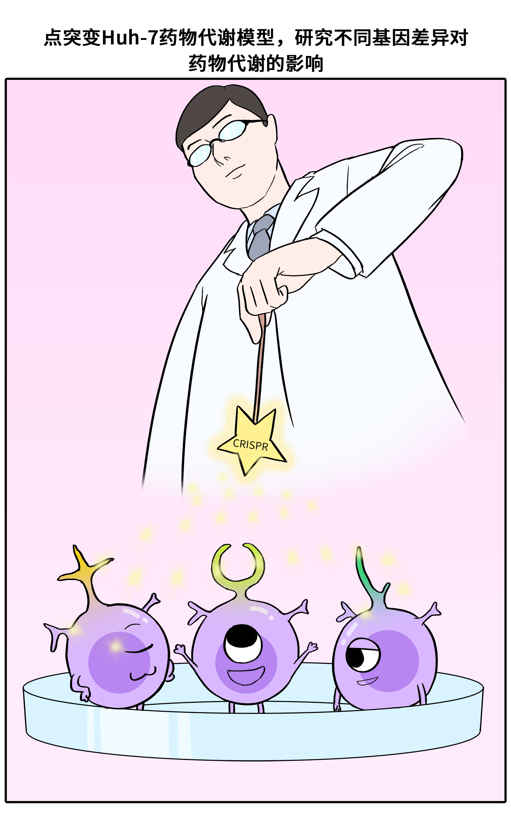 【漫画科普】Huh-7细胞的科研之旅-源井生物