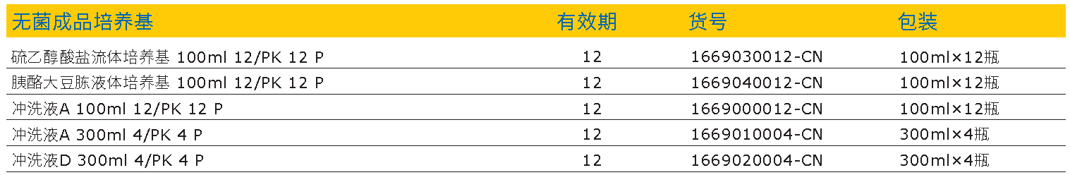 那些相见恨晚的无菌检测培养基（上）