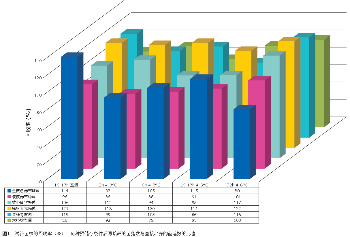 端午前的最后一课堂，我们来唠唠预存储条件