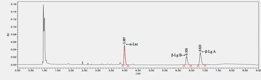 牛奶中活性蛋白的分析