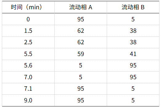 牛奶中活性蛋白的分析