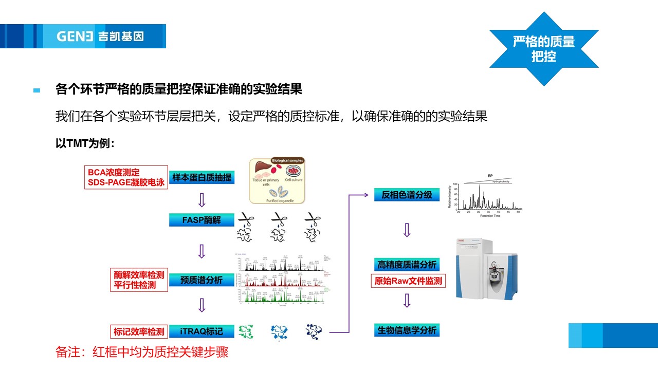 Label free 非标记定量蛋白质组学
