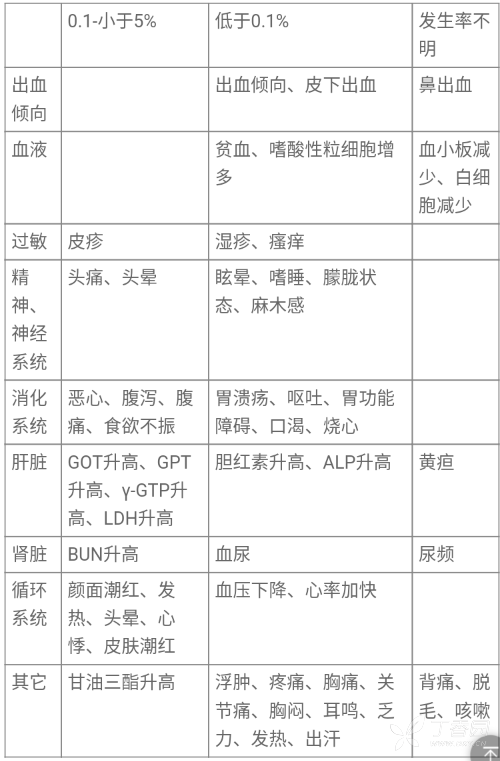 图片预览