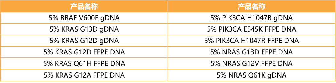 一文读懂 | 你所不知道的结直肠癌伴随诊断