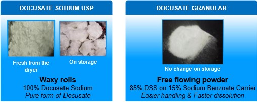 BCS II 类药物的增溶解决方案 多库酯钠