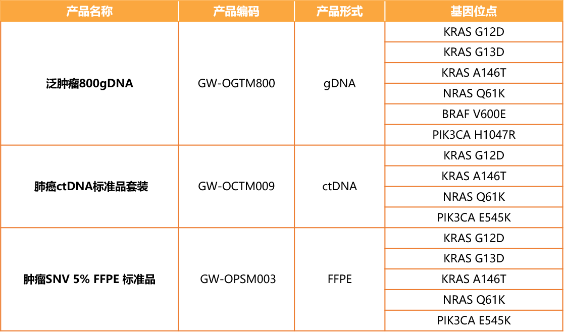 一文读懂 | 你所不知道的结直肠癌伴随诊断