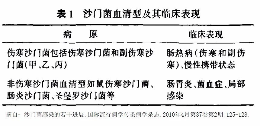 高温来袭 | 关于食源性疾病，你需要知道这些