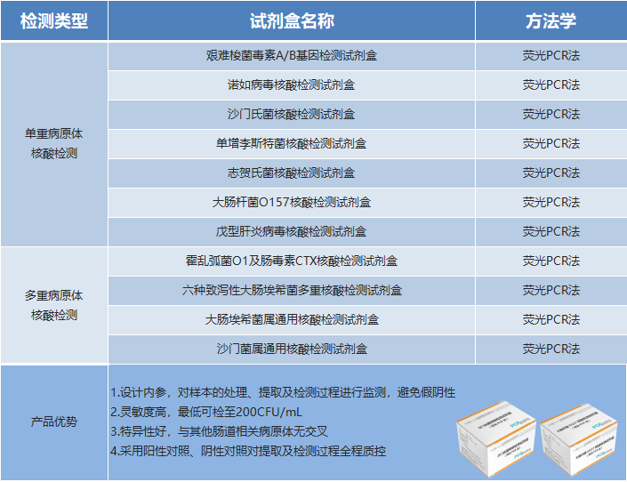 高温来袭 | 关于食源性疾病,你需要知道这些