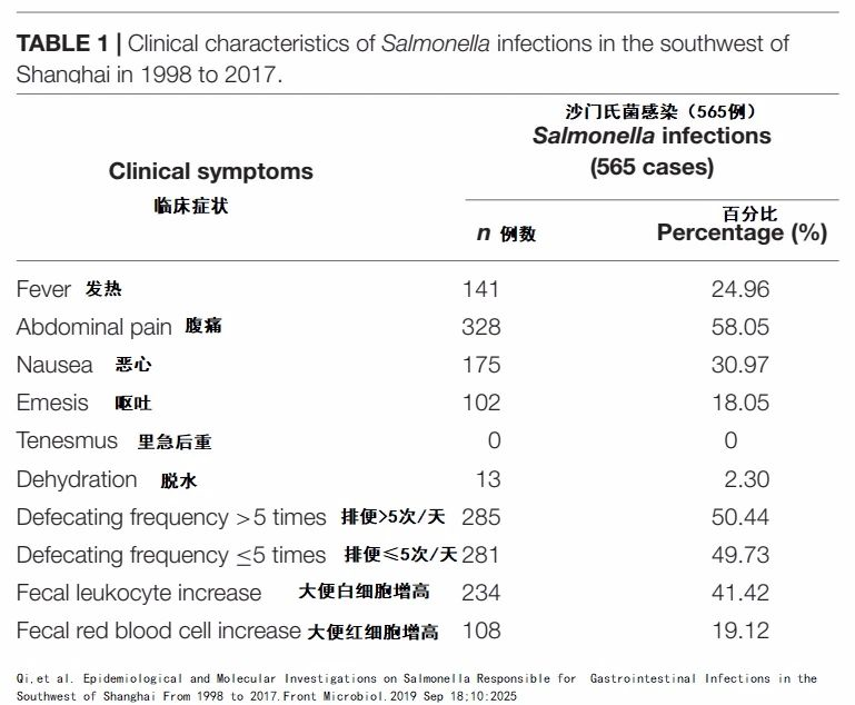 高温来袭 | 关于食源性疾病,你需要知道这些