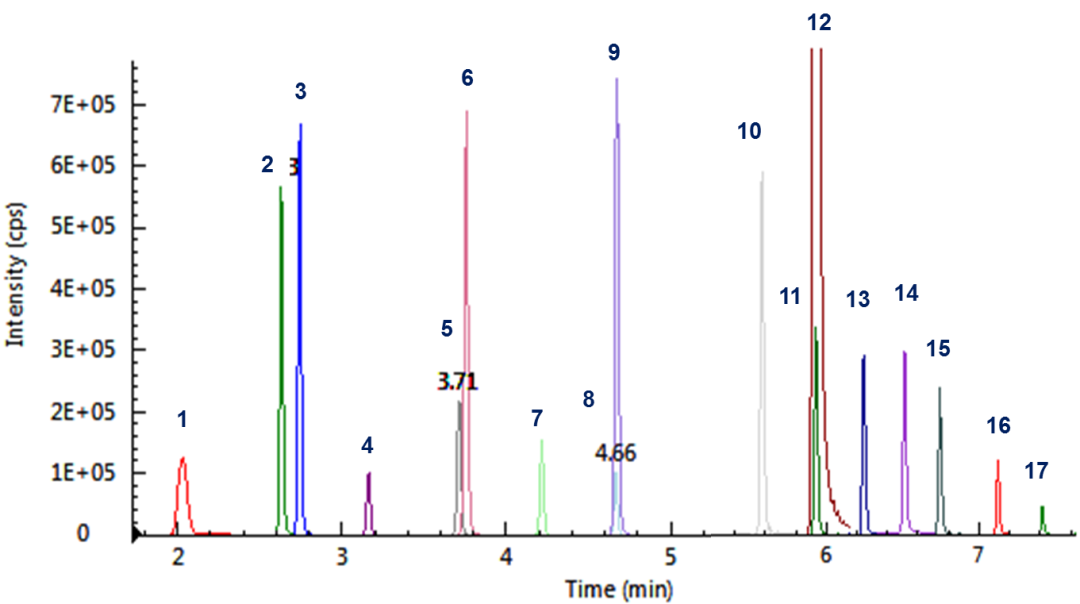 PFAS 火了？快餐包装中检出致癌物质，珀金埃尔默轻松应对！