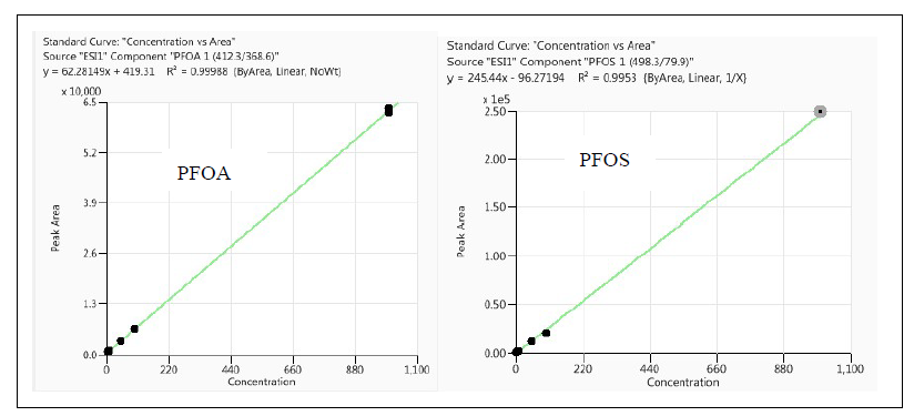 PFAS 火了？快餐包装中检出致癌物质，珀金埃尔默轻松应对！