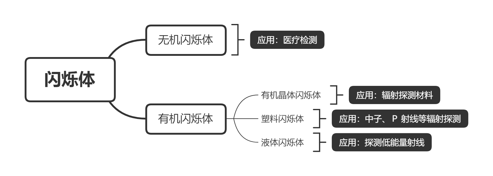 MP Bio全套闪烁液，呈上！