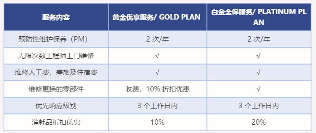 夏季限时 | 维保服务合约促销