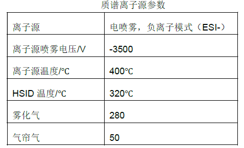 PFAS 火了？快餐包装中检出致癌物质，珀金埃尔默轻松应对！