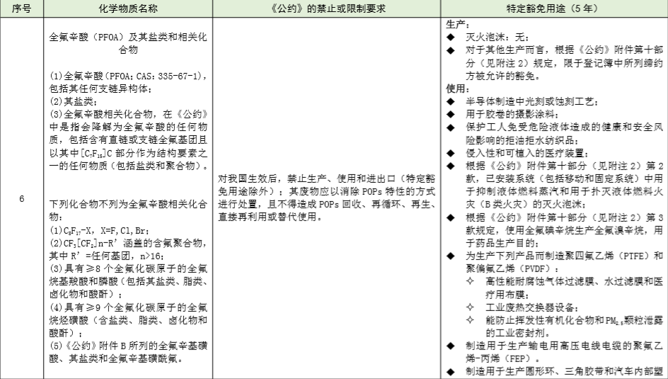 PFAS 火了？快餐包装中检出致癌物质，珀金埃尔默轻松应对！