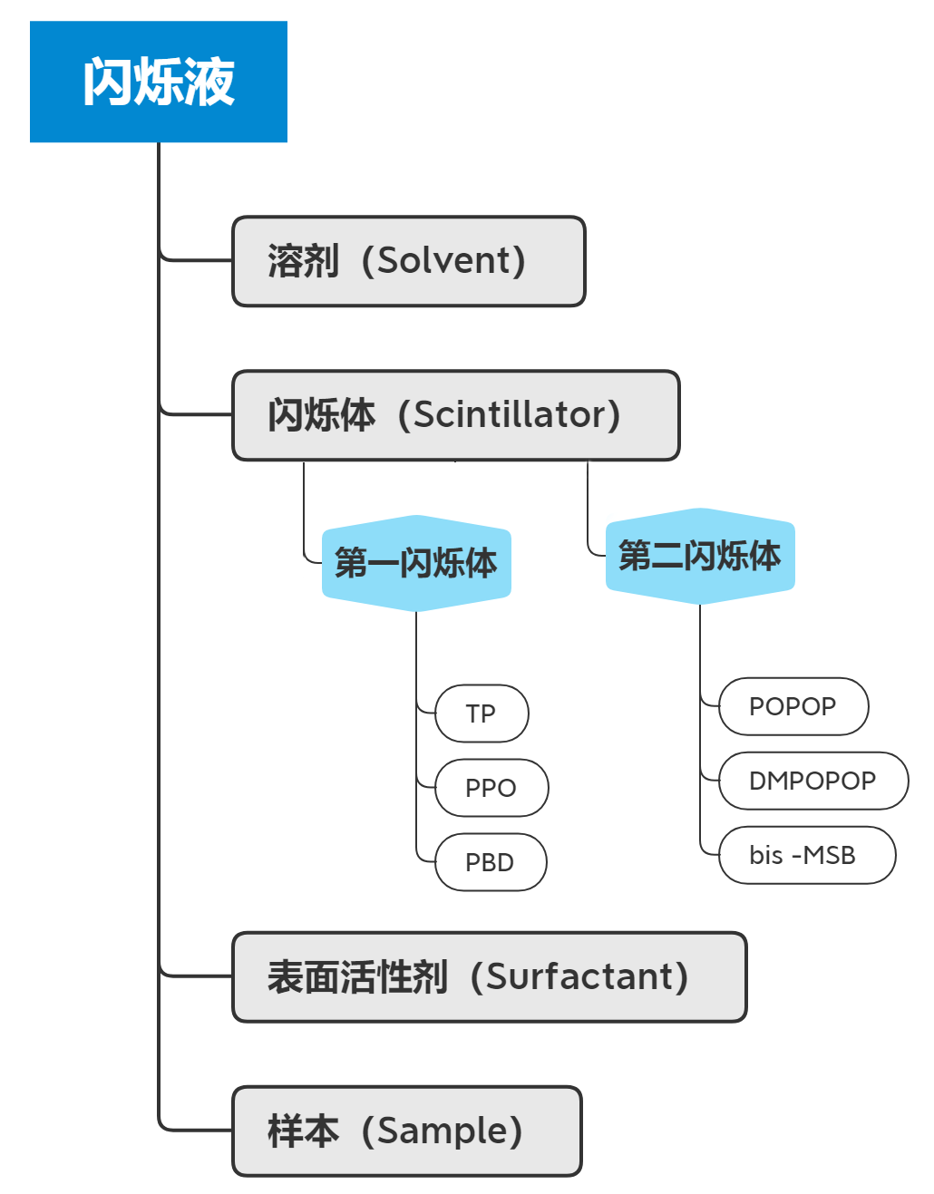 MP Bio全套闪烁液，呈上！