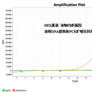 猪源性成分检测试剂盒（TaqMan qPCR荧光法）