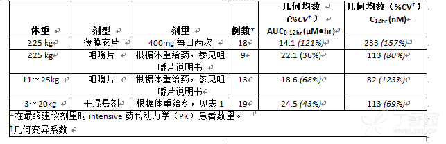 图片预览