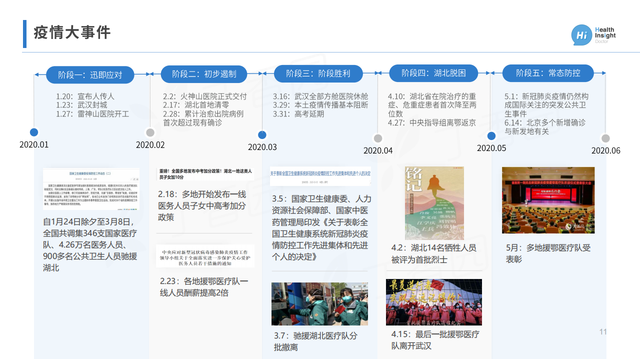 2020年中国医师节 | 弘扬抗疫精神 护佑人民健康