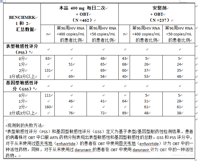 图片预览