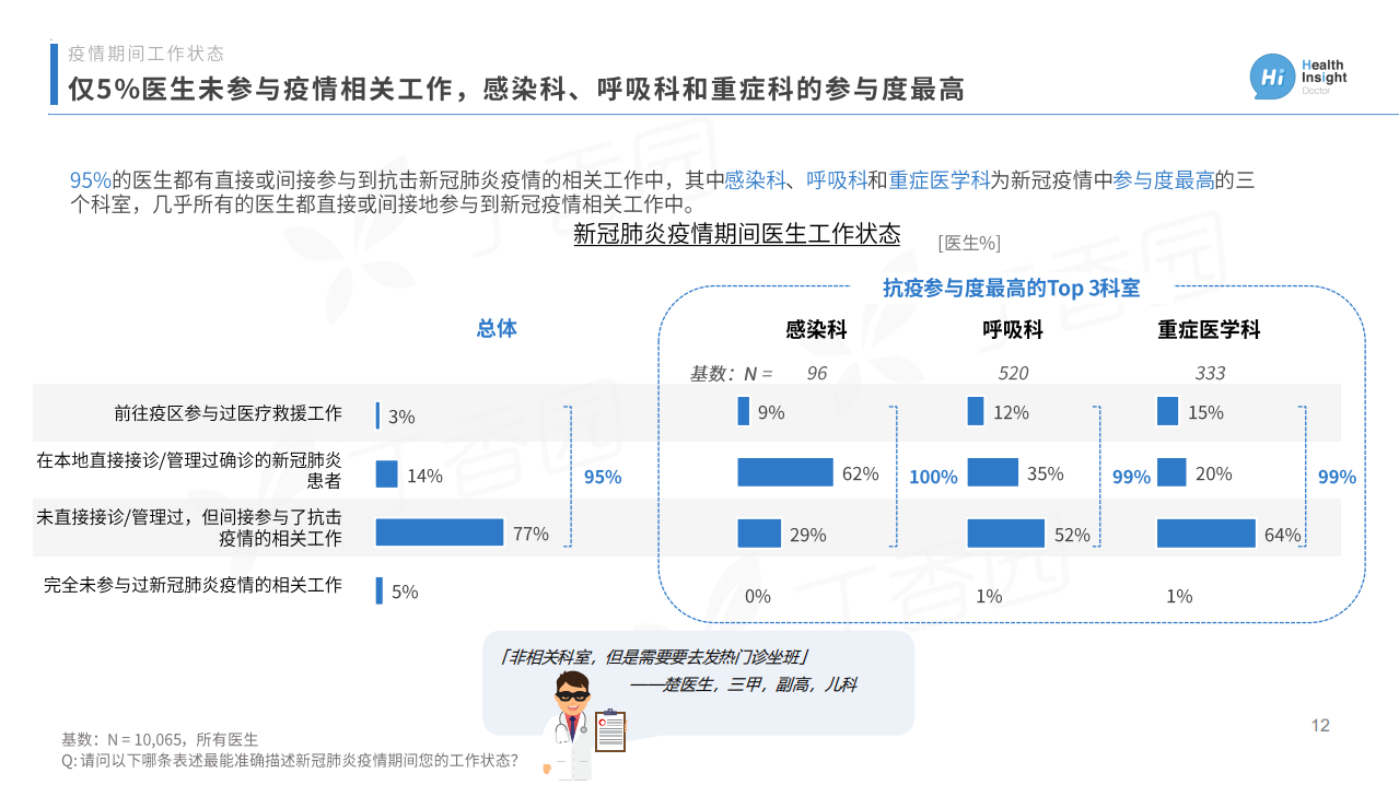 2020年中国医师节 | 弘扬抗疫精神 护佑人民健康