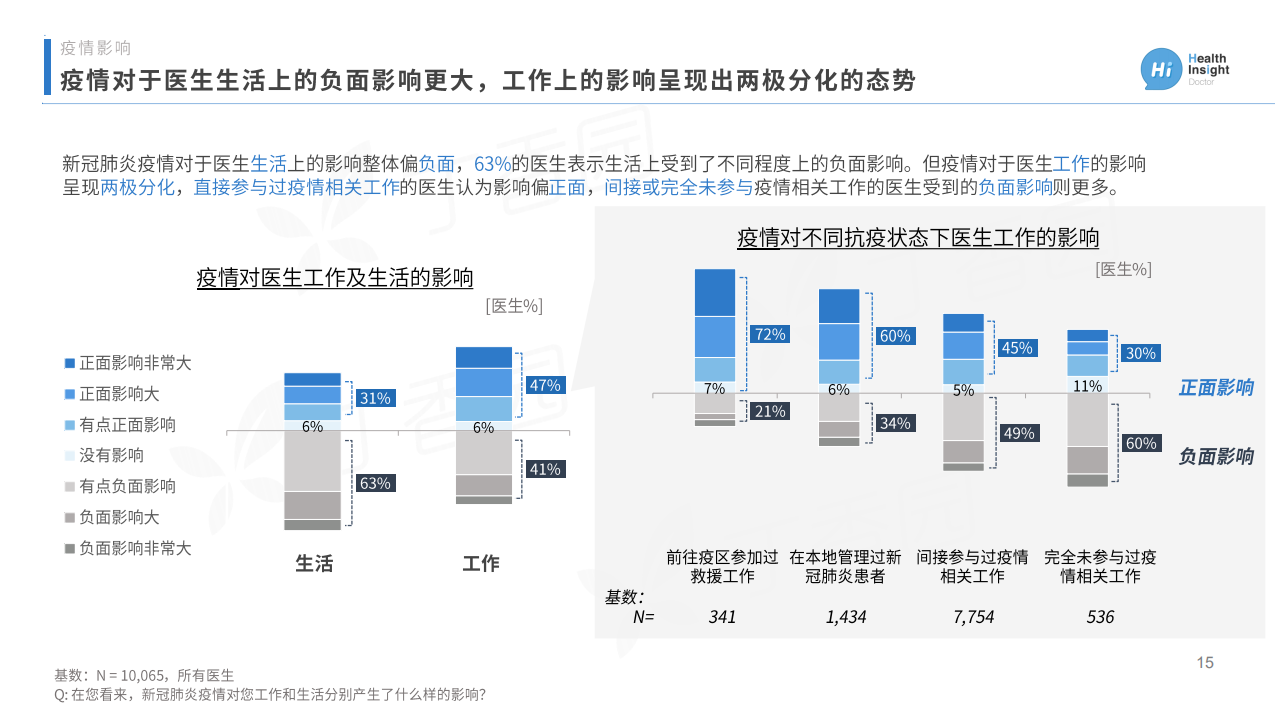 2020年中国医师节 | 弘扬抗疫精神 护佑人民健康