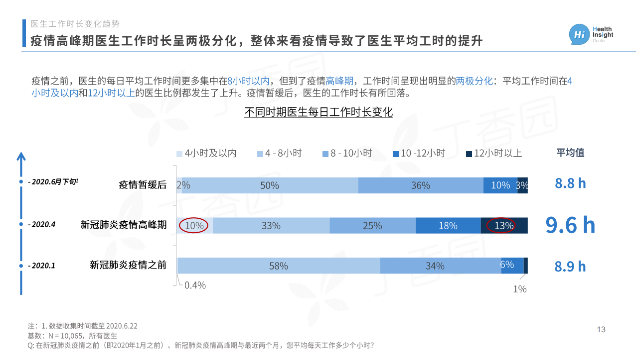 2020年中国医师节 | 弘扬抗疫精神 护佑人民健康