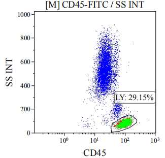 反复流产、备孕困难……哪些原因你不可忽视？