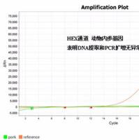 猪源性成分检测试剂盒（TaqMan qPCR荧光法）