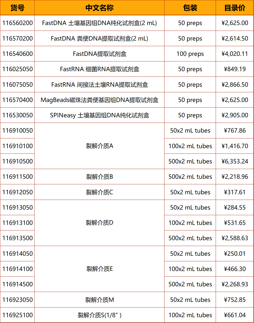 福利！MP Bio研磨仪超值回馈用户