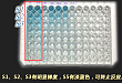 ELISA 实验通关必备