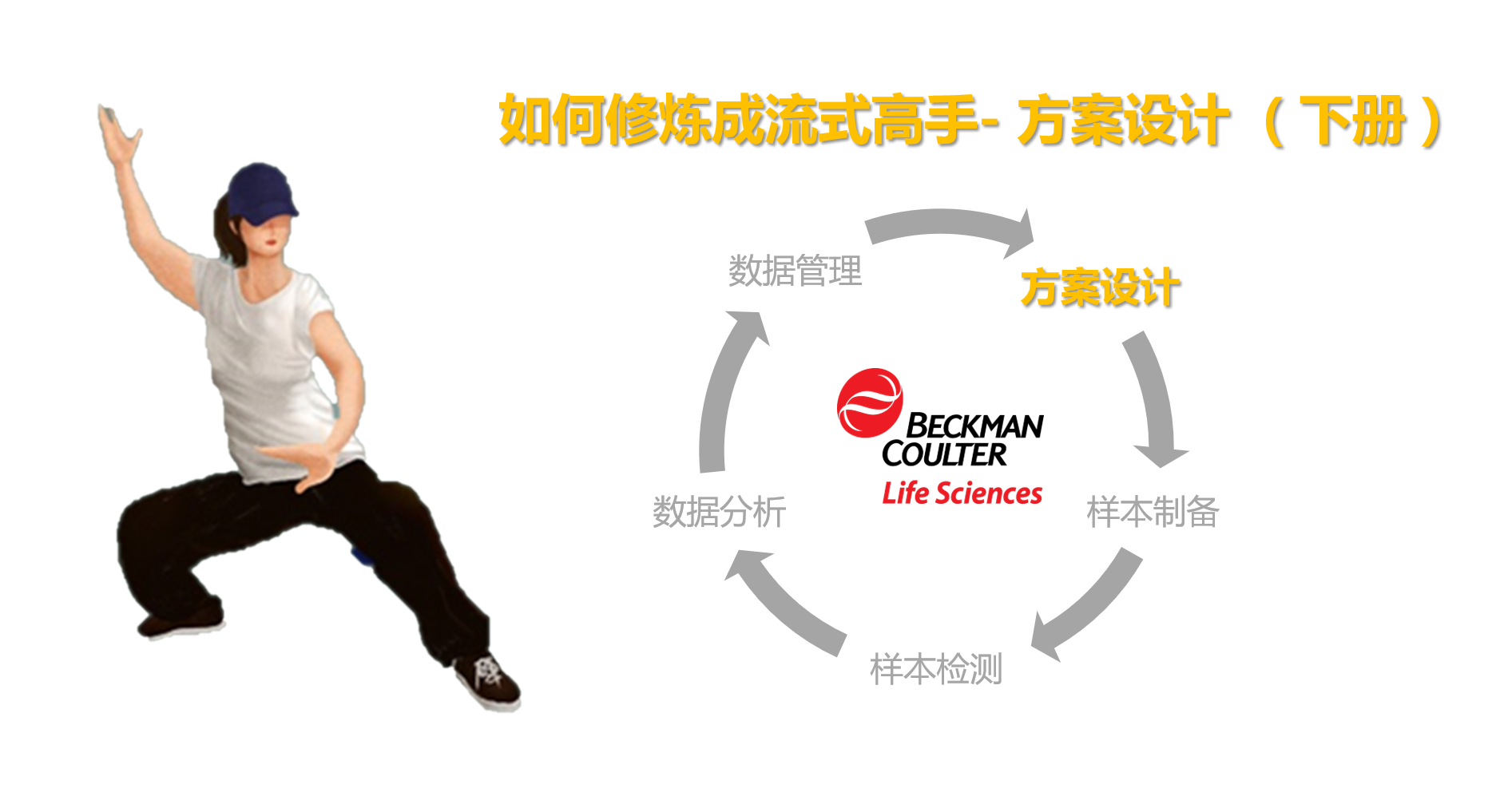 如何修炼成流式高手 -方案设计（下）