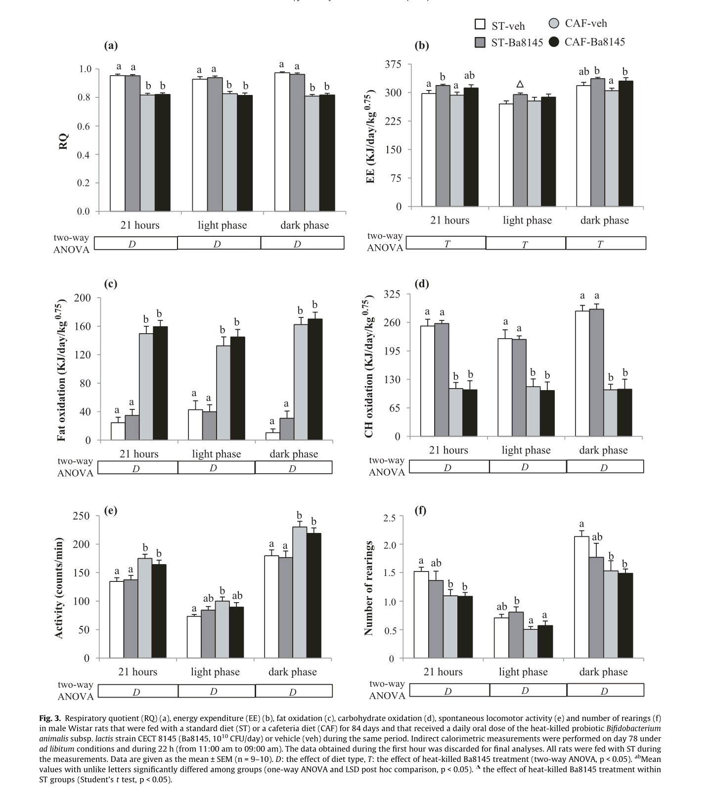 动物代谢实验繁冗复杂？OxyletPro-代谢笼为你一键解忧！