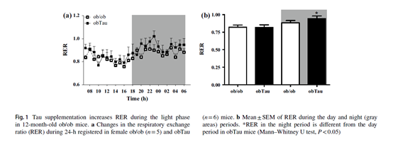 动物代谢实验繁冗复杂？OxyletPro-代谢笼为你一键解忧！