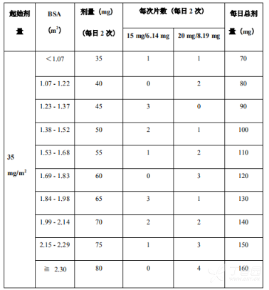 朗斯弗说明书 曲氟尿苷替匹嘧啶片 朗斯弗副作用 丁香医生