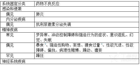 图片预览