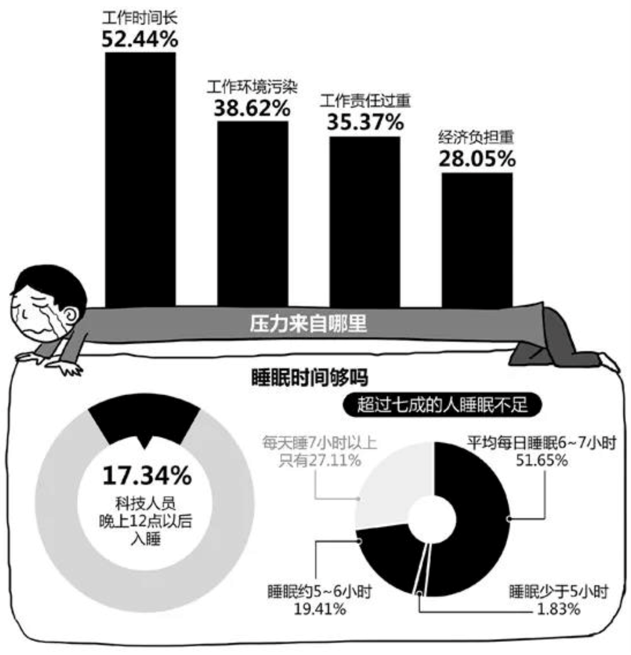 12 点后才睡早已常态化：「睡眠自由」—— 当代硕博最不可能的奢望