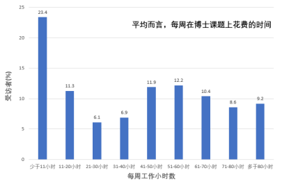 12 点后才睡早已常态化：「睡眠自由」—— 当代硕博最不可能的奢望