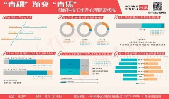 12 点后才睡早已常态化：「睡眠自由」—— 当代硕博最不可能的奢望