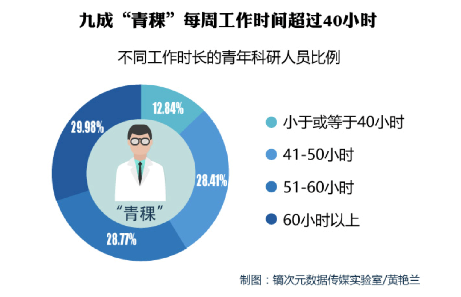 12 点后才睡早已常态化：「睡眠自由」—— 当代硕博最不可能的奢望