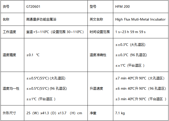 普邁Monad多溫區(qū)電子加樣臺系列