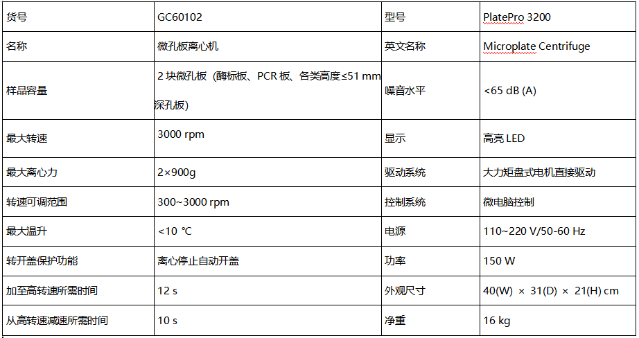 普邁 PlatePro 3200 微孔板離心機